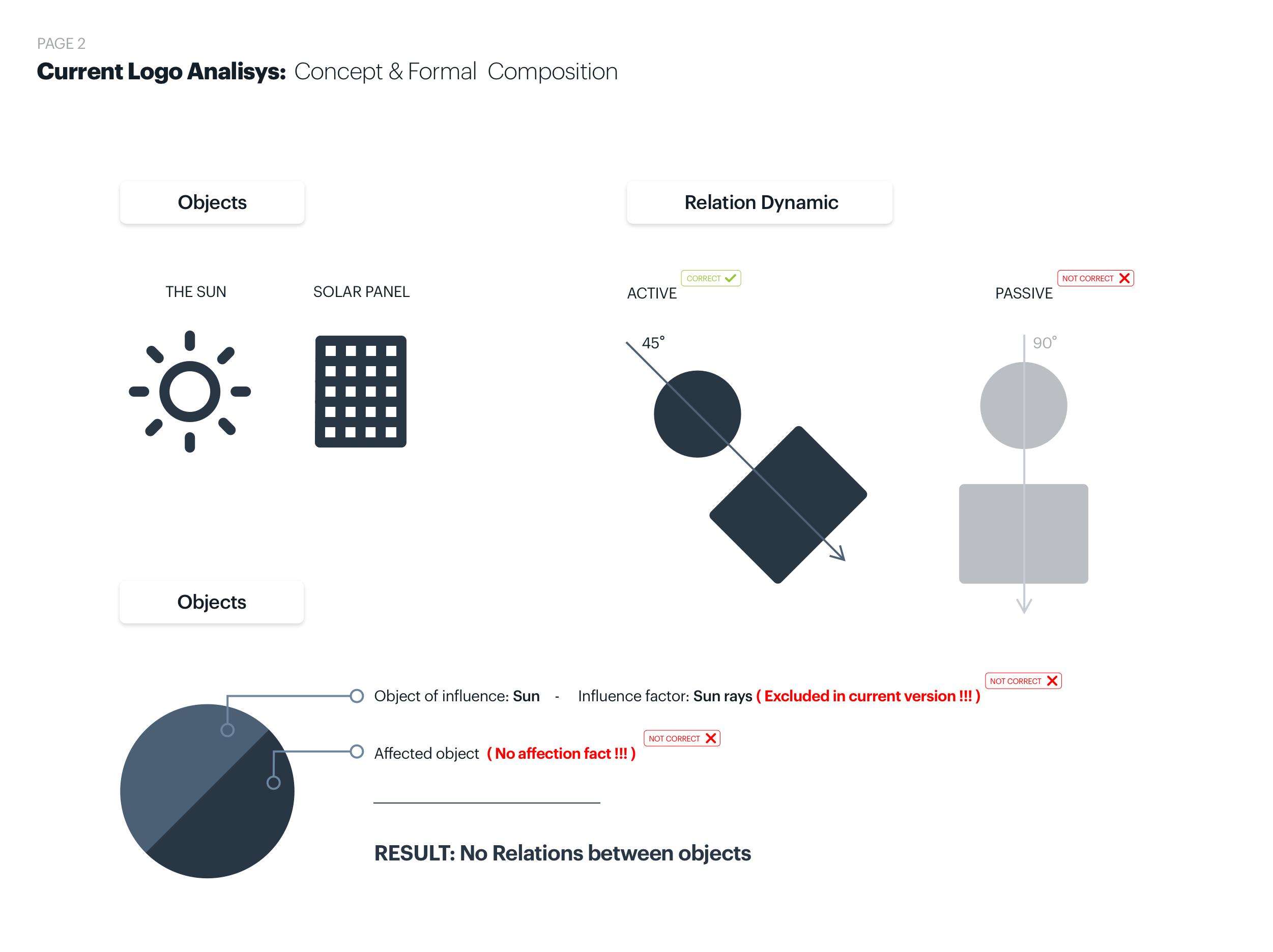 Nir Solar — artifact 3