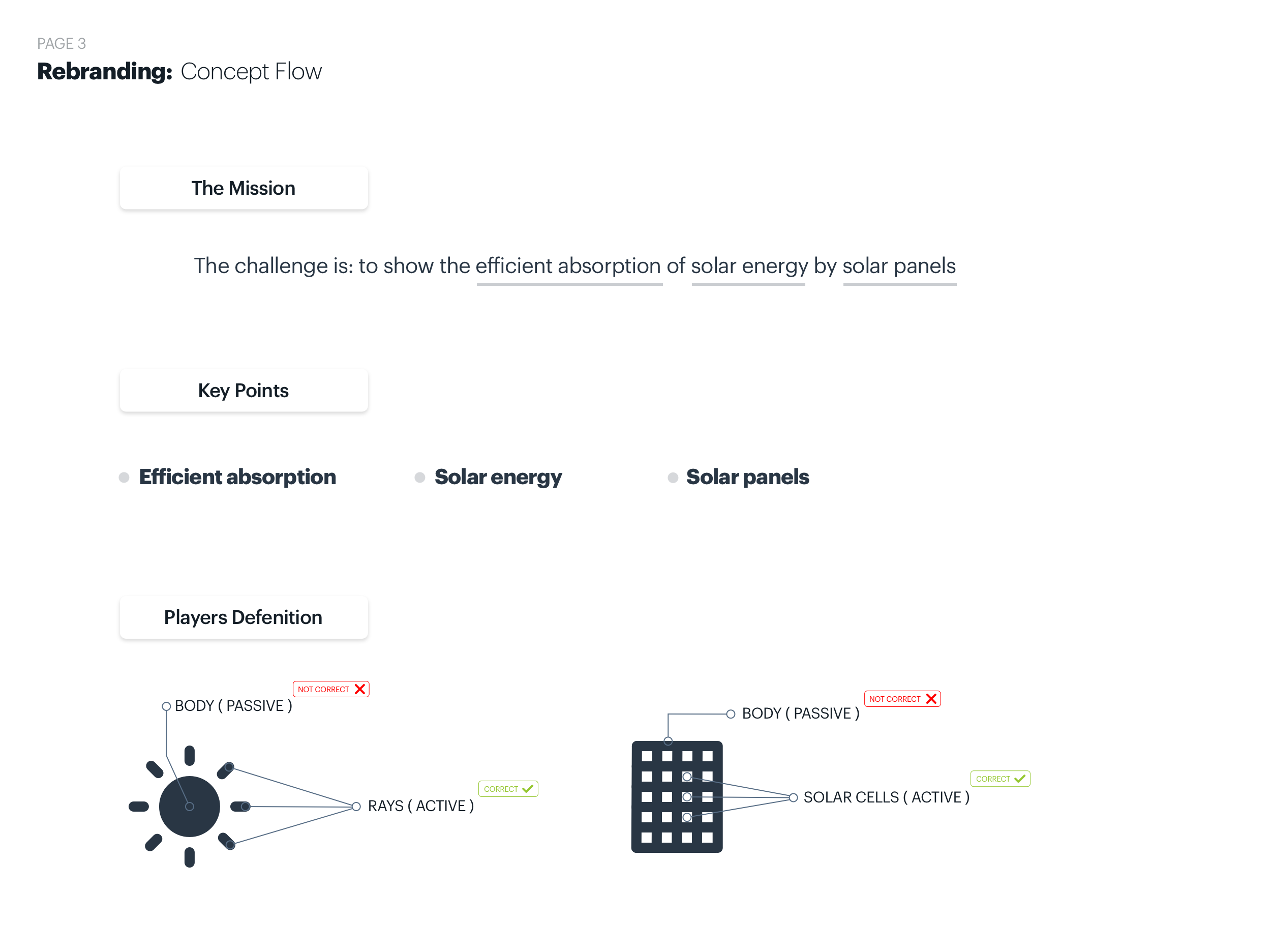 Nir Solar — artifact 4