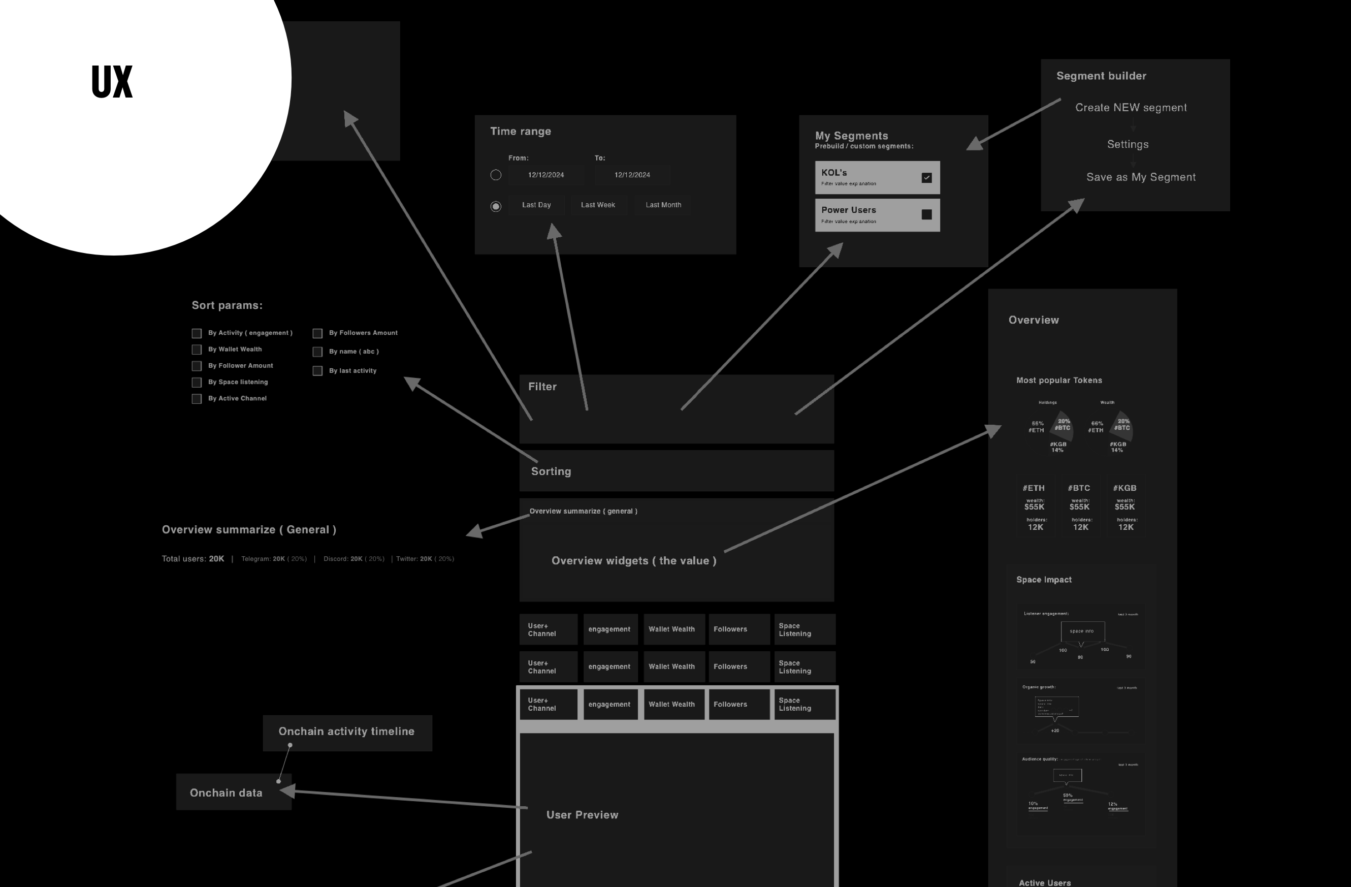 Web3M — artifact 4